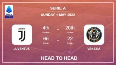 Juventus vs Venezia: Head to Head stats, Prediction, Statistics – 01-05-2022 – Serie A