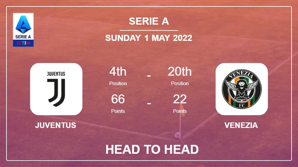 Juventus vs Venezia: Head to Head stats, Prediction, Statistics - 01-05-2022 - Serie A
