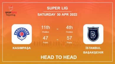 Head to Head Kasımpaşa vs İstanbul Başakşehir | Prediction, Odds – 30-04-2022 – Super Lig