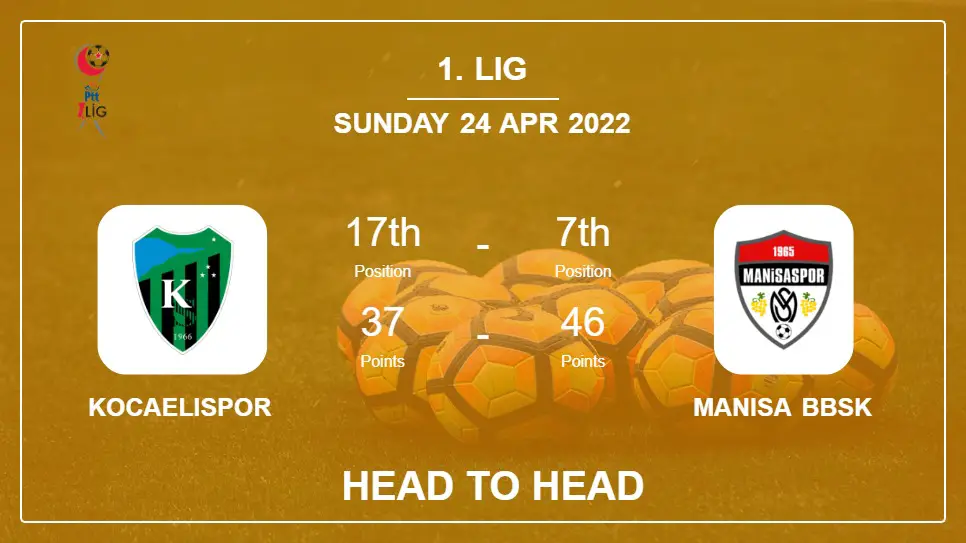 Head to Head Kocaelispor vs Manisa BBSK | Prediction, Odds - 24-04-2022 - 1. Lig