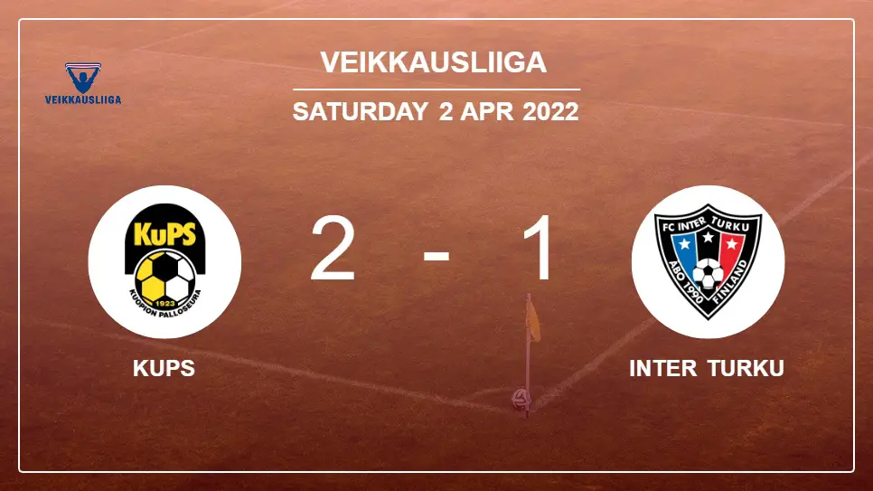 KuPS-vs-Inter-Turku-2-1-Veikkausliiga