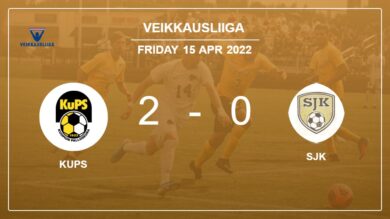 Veikkausliiga: KuPS defeats SJK 2-0 on Friday
