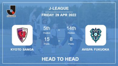 Kyoto Sanga vs Avispa Fukuoka: Head to Head stats, Prediction, Statistics – 29-04-2022 – J-League
