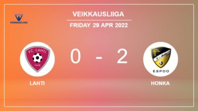 Veikkausliiga: Honka beats Lahti 2-0 on Friday