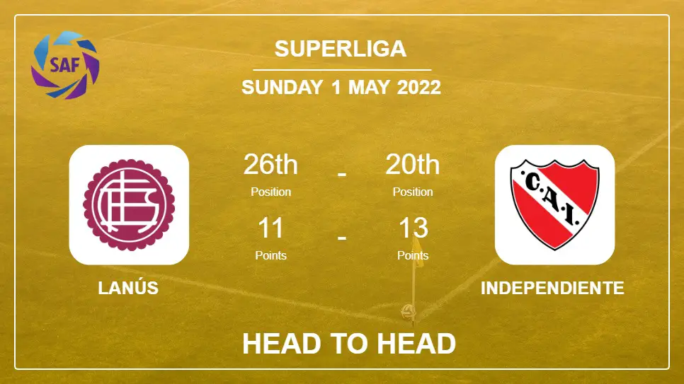 Head to Head Lanús vs Independiente | Prediction, Odds - 30-04-2022 - Superliga