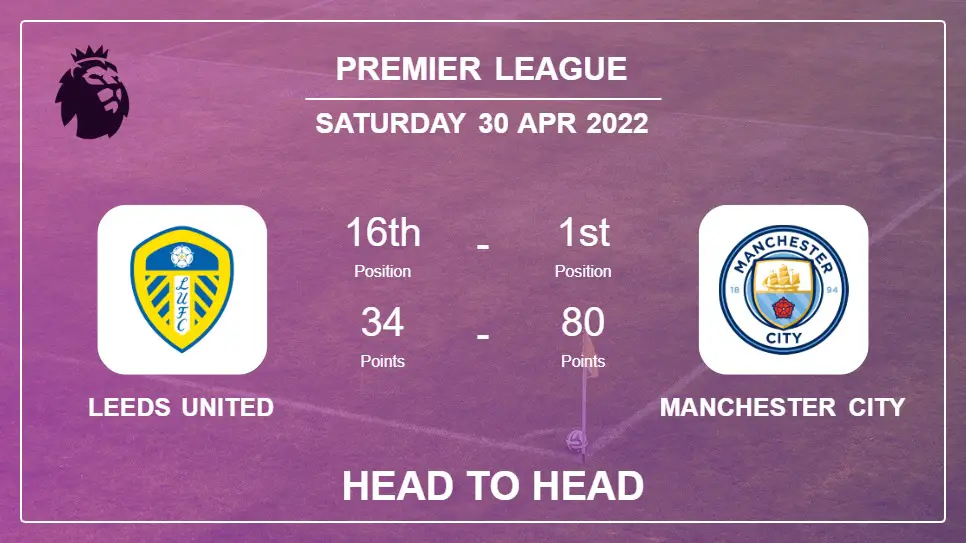 Head to Head Leeds United vs Manchester City | Prediction, Odds - 30-04-2022 - Premier League