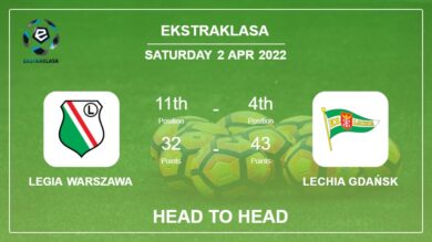 Head to Head Legia Warszawa vs Lechia Gdańsk | Prediction, Odds – 02-04-2022 – Ekstraklasa