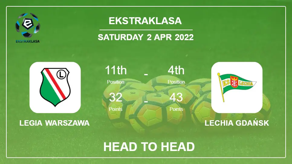 Head to Head Legia Warszawa vs Lechia Gdańsk | Prediction, Odds - 02-04-2022 - Ekstraklasa
