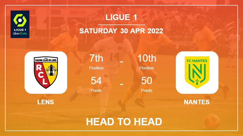 Lens vs Nantes: Head to Head, Prediction | Odds 30-04-2022 - Ligue 1