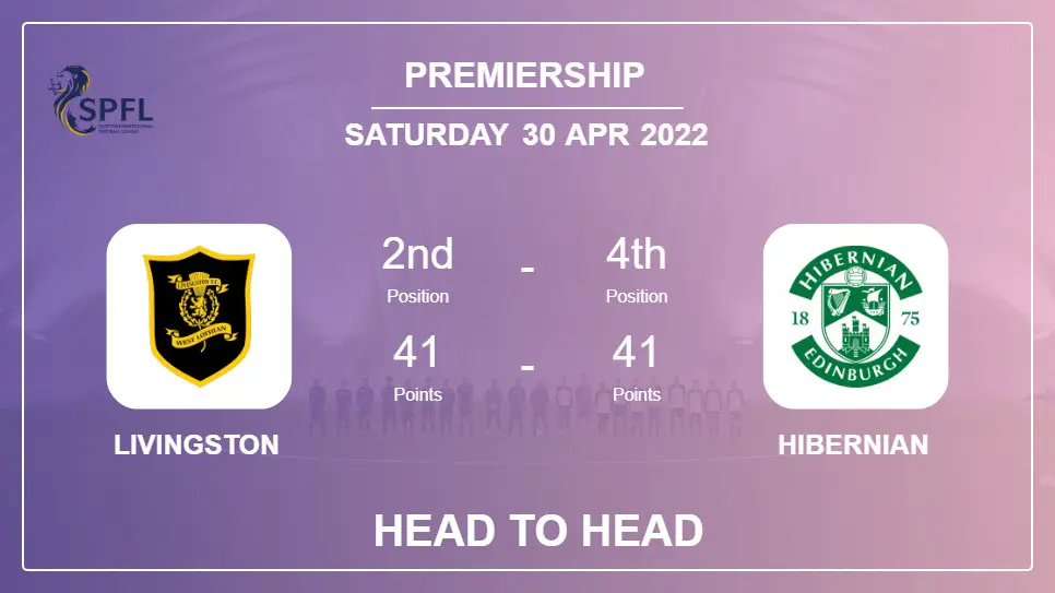 Head to Head stats Livingston vs Hibernian: Prediction, Odds - 30-04-2022 - Premiership