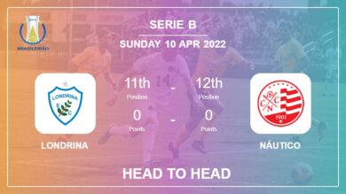 Londrina vs Náutico: Head to Head stats, Prediction, Statistics – 10-04-2022 – Serie B