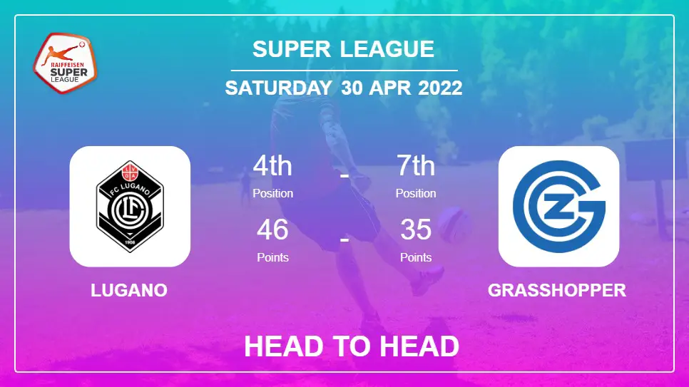 Lugano vs Grasshopper: Head to Head, Prediction | Odds 30-04-2022 - Super League