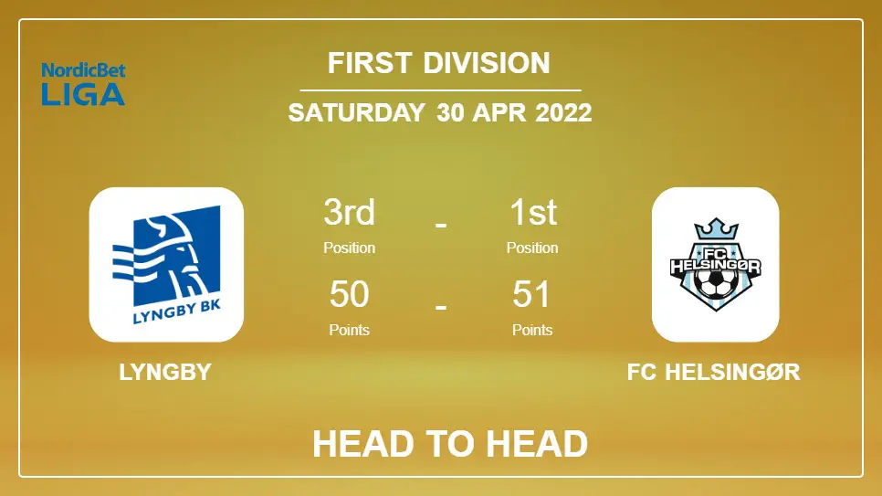 Head to Head Lyngby vs FC Helsingør | Prediction, Odds - 30-04-2022 - First Division