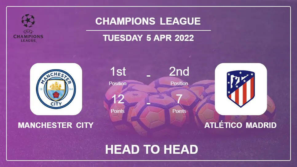 Head to Head stats Manchester City vs Atlético Madrid: Prediction, Odds - 05-04-2022 - Champions League