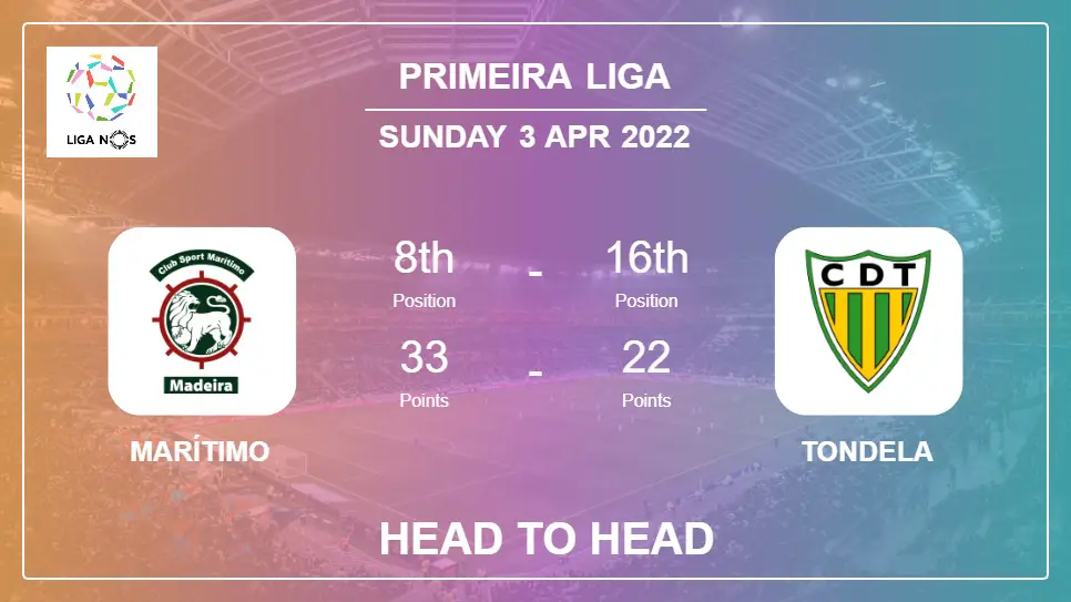 Marítimo vs Tondela: Head to Head stats, Prediction, Statistics - 03-04-2022 - Primeira Liga