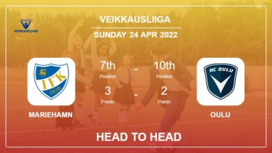 Mariehamn vs Oulu: Head to Head stats, Prediction, Statistics – 24-04-2022 – Veikkausliiga