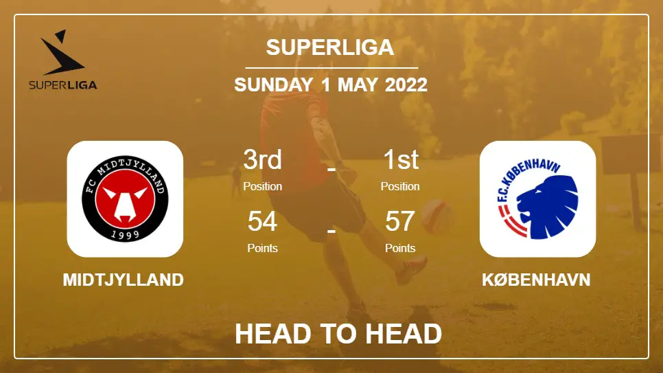 Head to Head Midtjylland vs København | Prediction, Odds - 01-05-2022 - Superliga