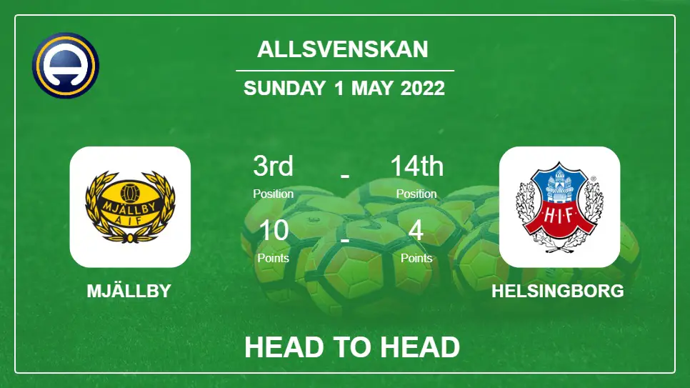 Mjällby vs Helsingborg: Head to Head stats, Prediction, Statistics - 01-05-2022 - Allsvenskan