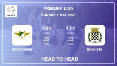 Head to Head stats Moreirense vs Boavista: Prediction, Odds – 01-05-2022 – Primeira Liga