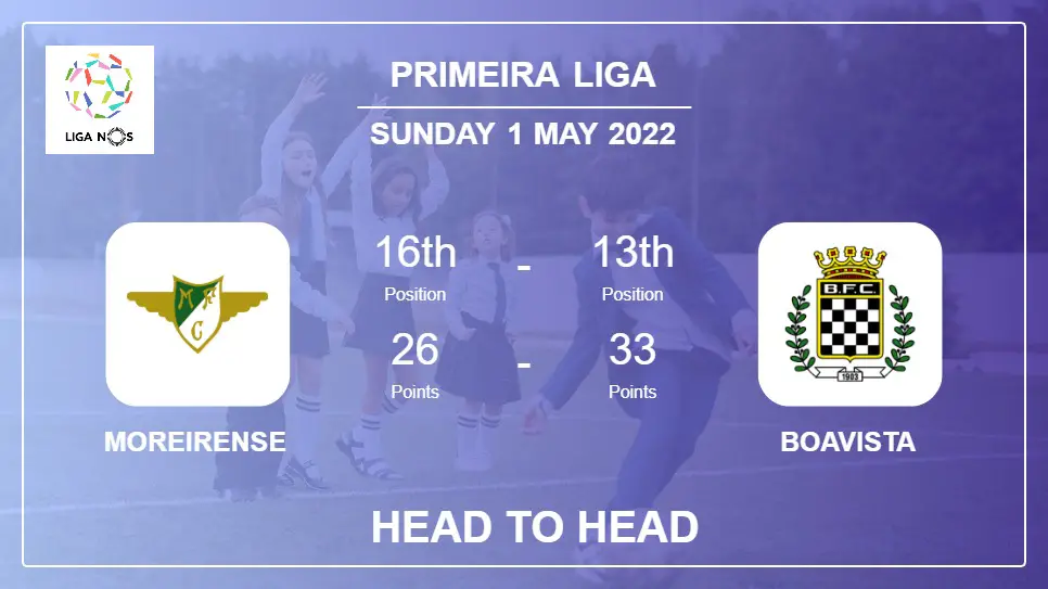 Head to Head stats Moreirense vs Boavista: Prediction, Odds - 01-05-2022 - Primeira Liga