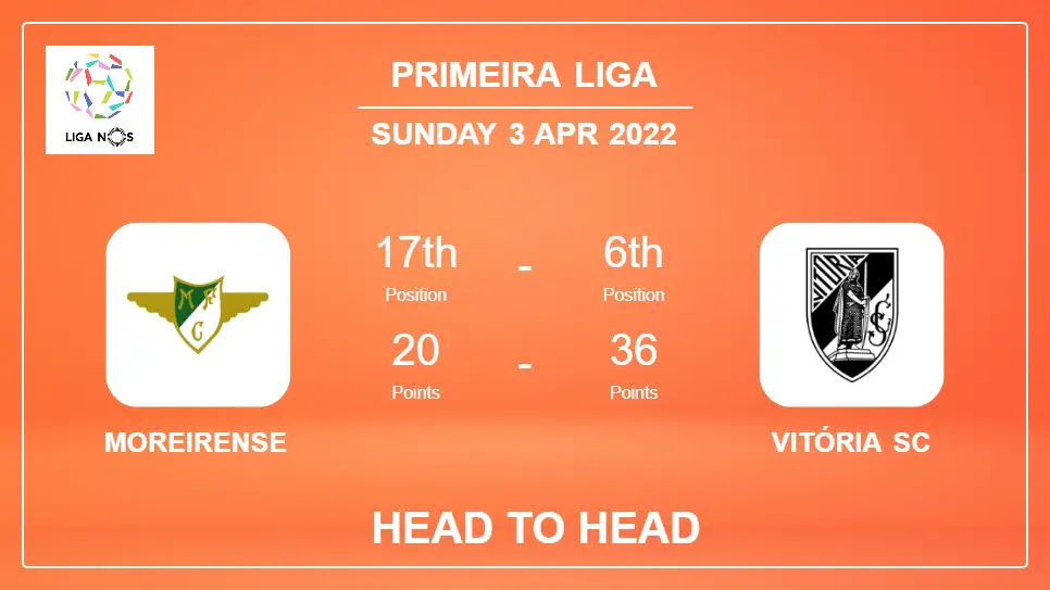 Head to Head Moreirense vs Vitória SC | Prediction, Odds - 03-04-2022 - Primeira Liga