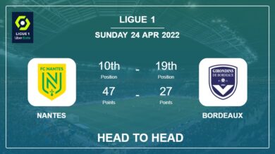 Head to Head stats Nantes vs Bordeaux: Prediction, Odds – 24-04-2022 – Ligue 1