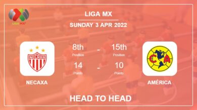 Head to Head Necaxa vs América | Prediction, Odds – 02-04-2022 – Liga MX