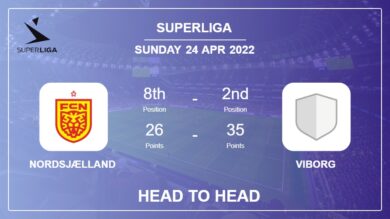 Nordsjælland vs Viborg: Head to Head, Prediction | Odds 24-04-2022 – Superliga