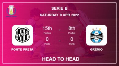 Ponte Preta vs Grêmio: Head to Head, Prediction | Odds 09-04-2022 – Serie B