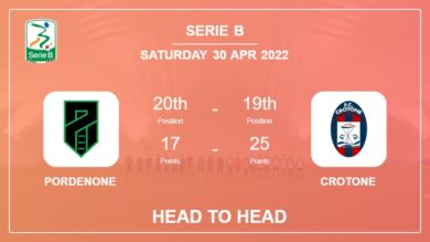 Pordenone vs Crotone: Head to Head stats, Prediction, Statistics – 30-04-2022 – Serie B