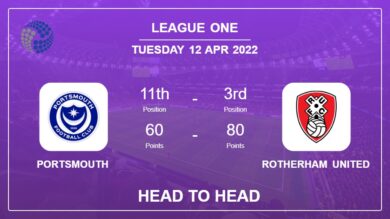 Portsmouth vs Rotherham United: Head to Head, Prediction | Odds 12-04-2022 – League One