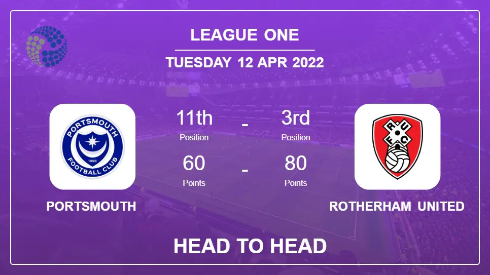 Portsmouth vs Rotherham United: Head to Head, Prediction | Odds 12-04-2022 - League One