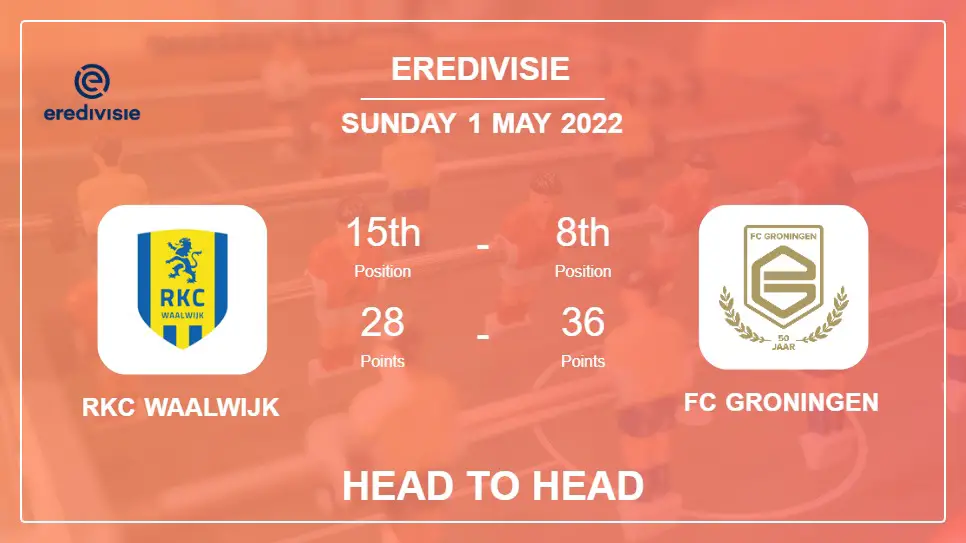 RKC Waalwijk vs FC Groningen: Head to Head, Prediction | Odds 01-05-2022 - Eredivisie