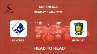 Head to Head stats Randers vs Brøndby: Prediction, Odds – 01-05-2022 – Superliga