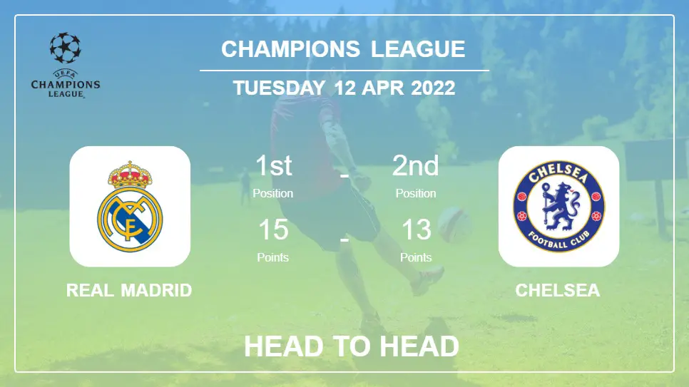 Head to Head stats Real Madrid vs Chelsea: Prediction, Odds - 12-04-2022 - Champions League