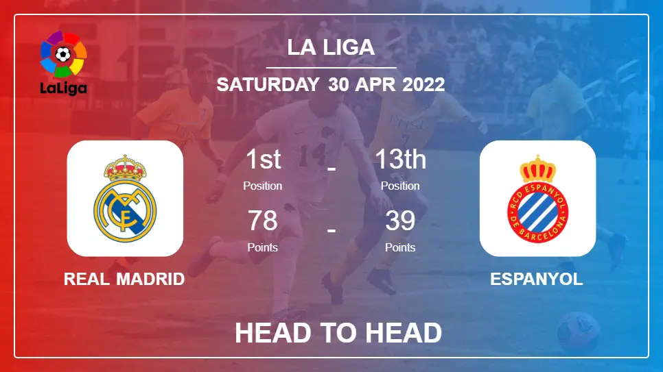 Head to Head Real Madrid vs Espanyol | Prediction, Odds - 30-04-2022 - La Liga