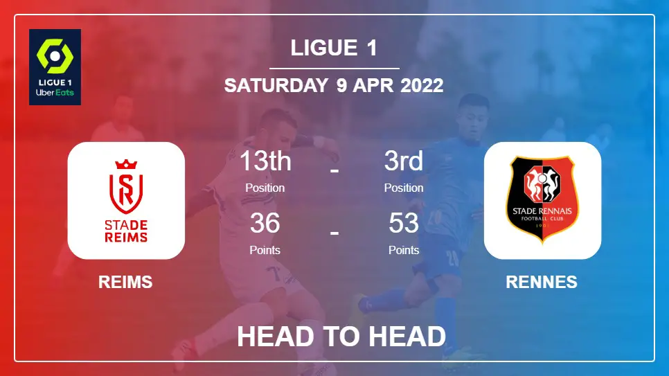 Head to Head stats Reims vs Rennes: Prediction, Odds - 09-04-2022 - Ligue 1