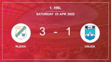 1. HNL: Rijeka beats Osijek 3-1