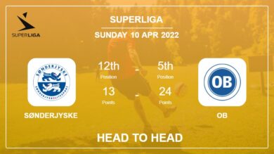 SønderjyskE vs OB: Head to Head, Prediction | Odds 10-04-2022 – Superliga