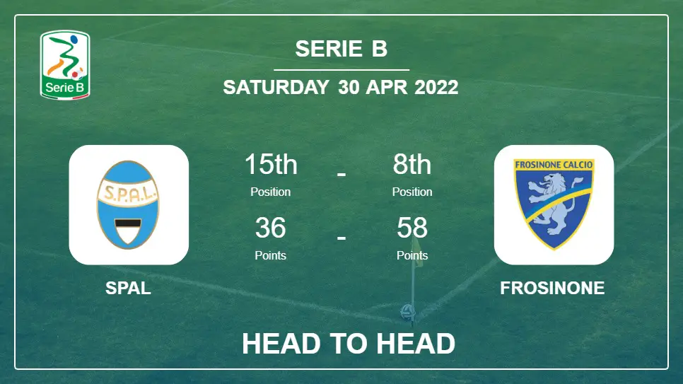 Head to Head SPAL vs Frosinone | Prediction, Odds - 30-04-2022 - Serie B