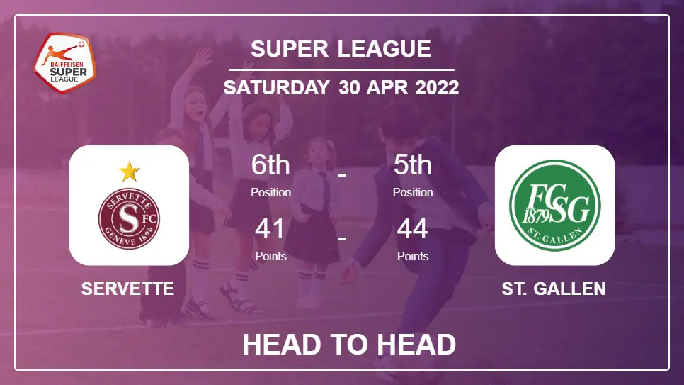 Servette vs St. Gallen: Head to Head stats, Prediction, Statistics - 30-04-2022 - Super League