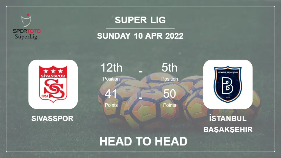 Head to Head Sivasspor vs İstanbul Başakşehir | Prediction, Odds - 10-04-2022 - Super Lig