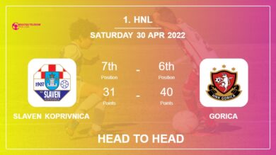Head to Head Slaven Koprivnica vs Gorica | Prediction, Odds – 30-04-2022 – 1. HNL
