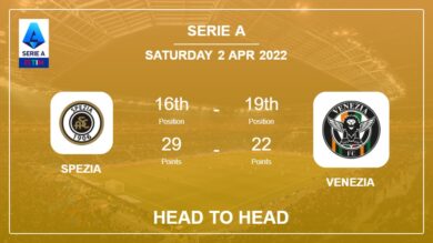 Head to Head Spezia vs Venezia | Prediction, Odds – 02-04-2022 – Serie A