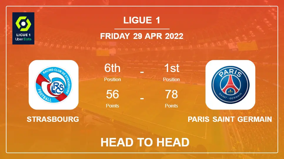 Strasbourg vs Paris Saint Germain: Head to Head, Prediction | Odds 29-04-2022 - Ligue 1