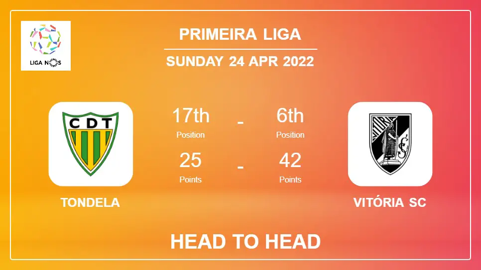Head to Head Tondela vs Vitória SC | Prediction, Odds - 24-04-2022 - Primeira Liga