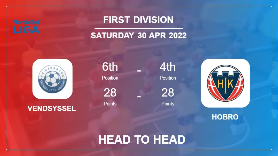 Head to Head stats Vendsyssel vs Hobro: Prediction, Odds - 30-04-2022 - First Division