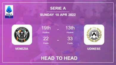 Head to Head Venezia vs Udinese | Prediction, Odds – 10-04-2022 – Serie A