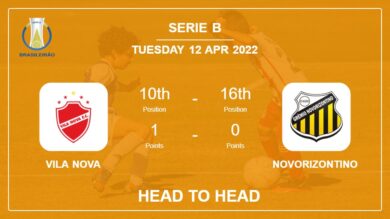 Head to Head stats Vila Nova vs Novorizontino: Prediction, Odds – 12-04-2022 – Serie B