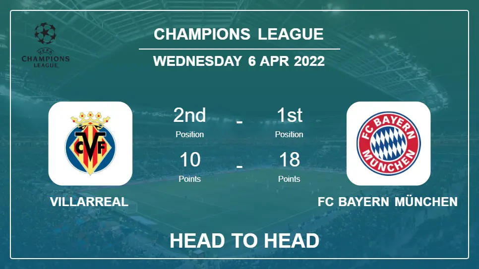 Villarreal vs FC Bayern München: Head to Head stats, Prediction, Statistics - 06-04-2022 - Champions League